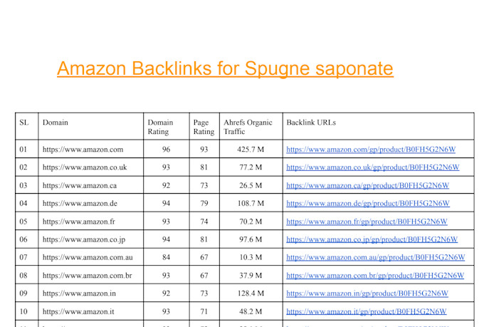 create 11 dofollow amazon backlinks, high da pa DR ur
